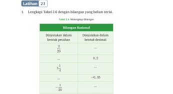 Kunci Jawaban Mata Pelajaran Matematika Kelas 7 Kurikulum Merdeka Halaman 50