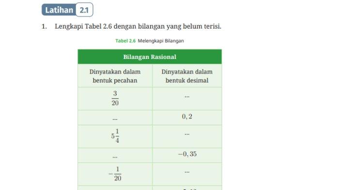 Kunci Jawaban Mata Pelajaran Matematika Kelas 7 Kurikulum Merdeka Halaman 50